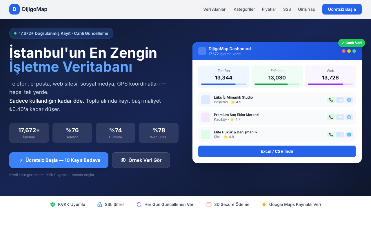 DijigoMap — Web Directory